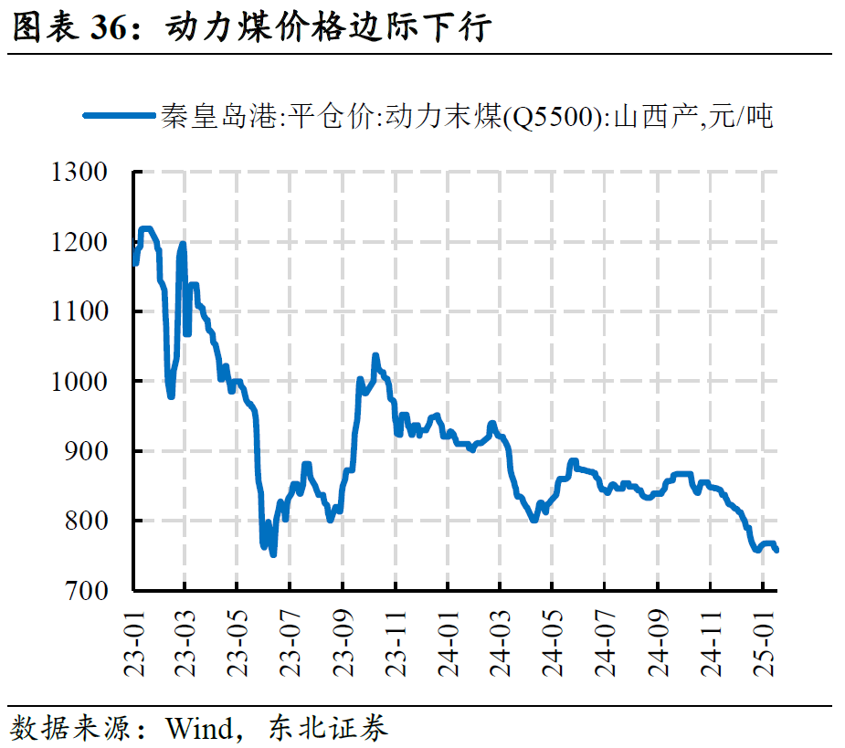 化工板块回调 江天化学跌逾13%