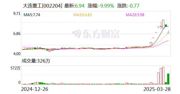 鲁抗医药龙虎榜数据（3月28日）