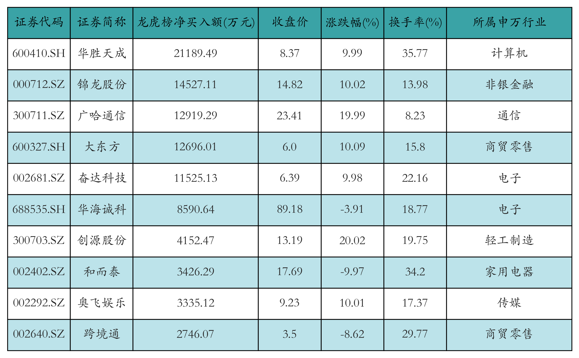 合锻智能龙虎榜数据(3月28日)