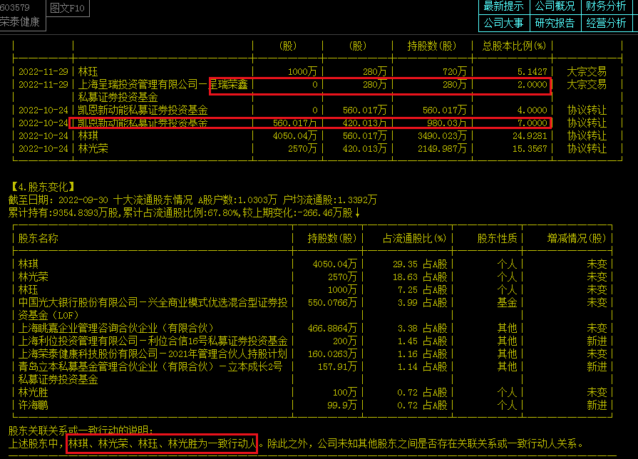 荣泰健康龙虎榜数据（3月28日）