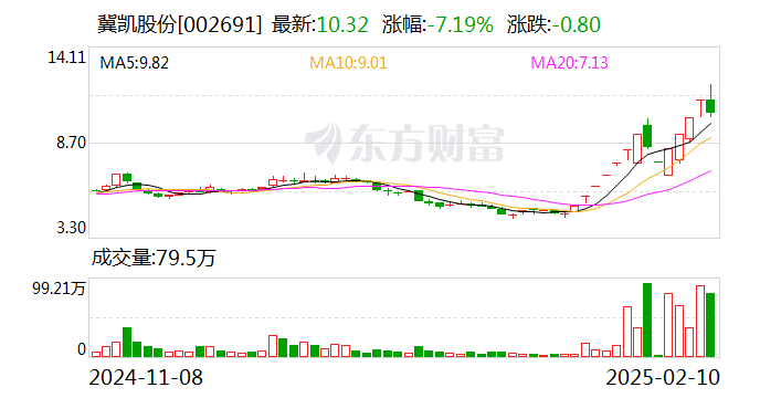 天和磁材龙虎榜:营业部净买入8765.85万元