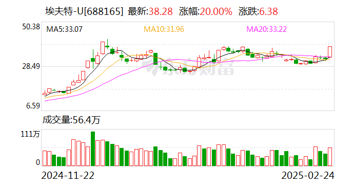 鲁北化工龙虎榜：营业部净买入2238.50万元