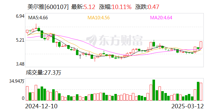 鲁北化工龙虎榜：营业部净买入2238.50万元