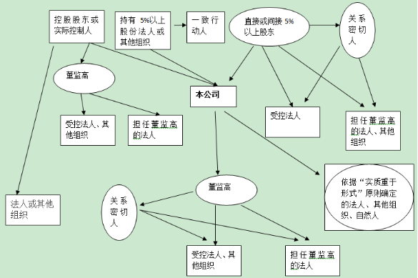 友升股份：子公司前员工创办的多家关联企业注销 相关关联交易两版招股书披露不一致