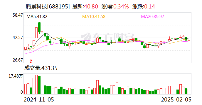 中国宏桥(01378.HK)3月28日回购1.12亿港元，已连续2日回购