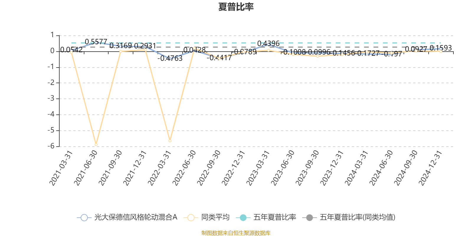 车车科技2024年第四季度经营性利润130万元