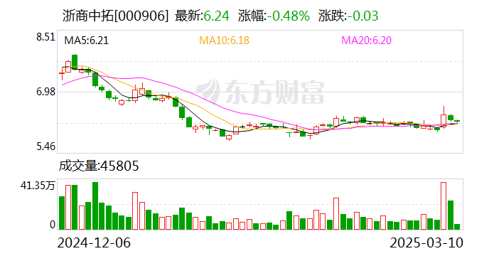 浙商中拓:拟2亿元设立中拓浙江自贸区公司