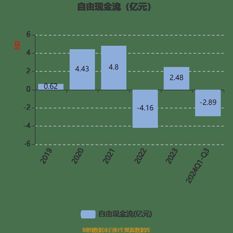 赤峰黄金2024年净利润翻番 拟10派1.6元