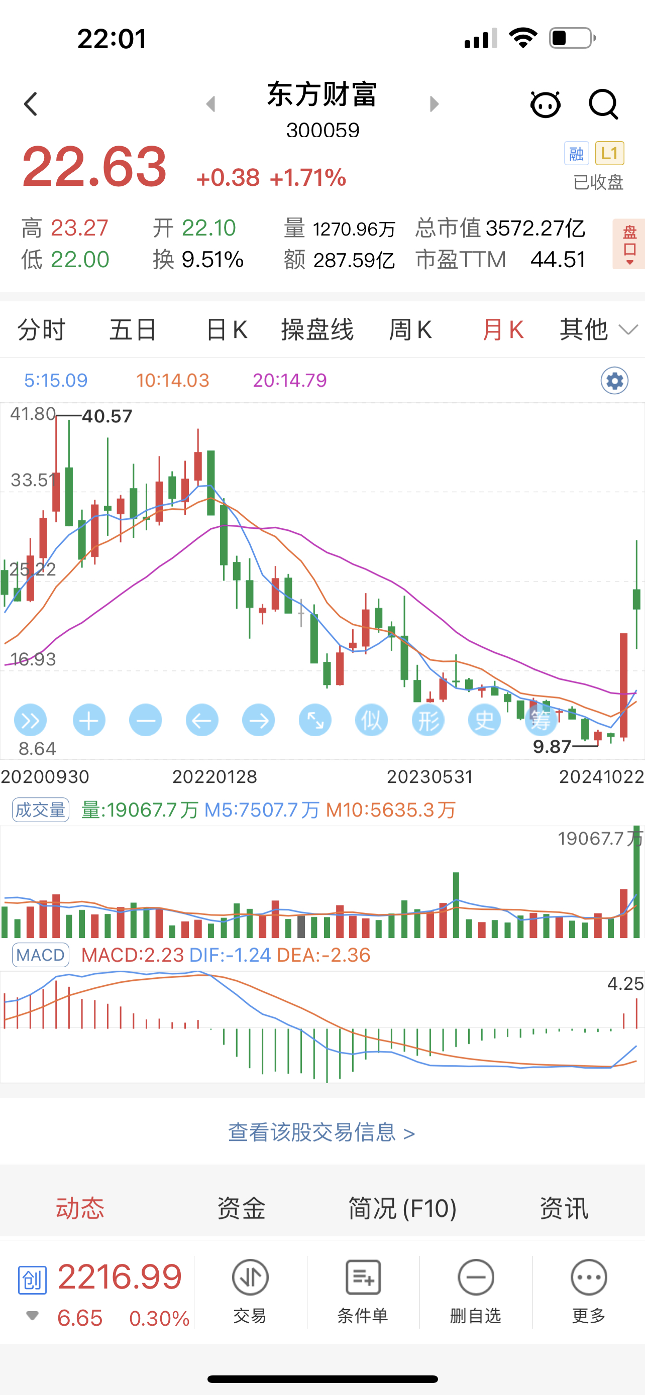 东方证券：2024年净利33.5亿元，同比增长21.66%