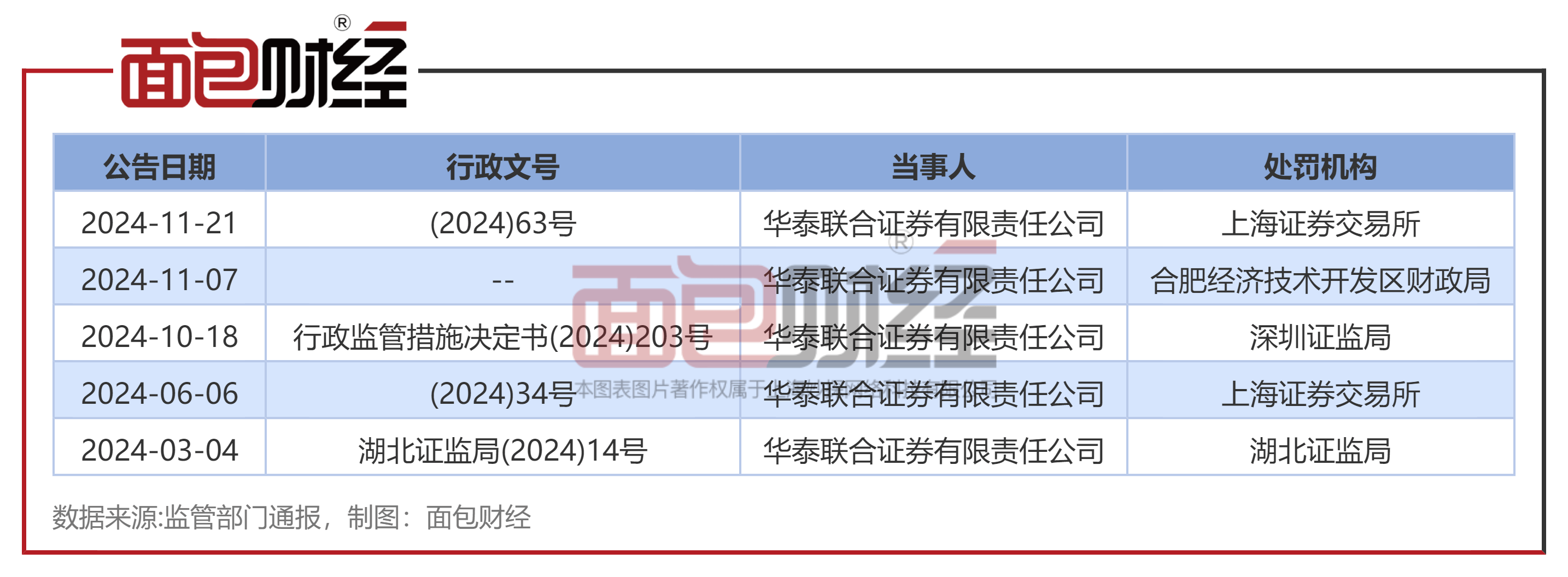 上交所发布《上海证券交易所上市公司证券发行与承销业务实施细则(2025年修订)》