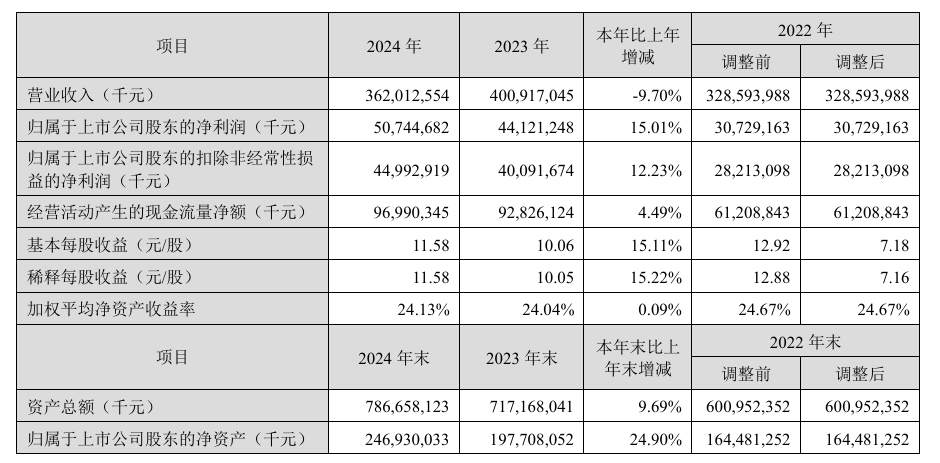 六大行年报出齐！净利润合计1.4万亿元，拟分红2158亿元
