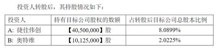 光伏巨头子公司,拟引入战投增资不超100亿元!