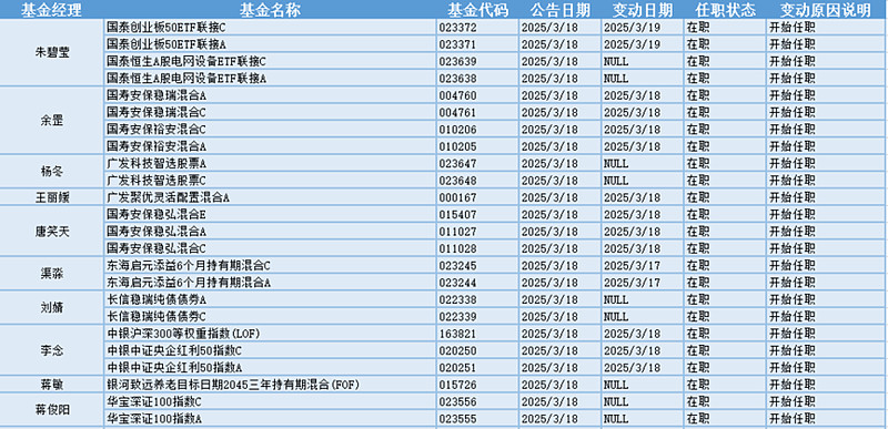 官宣！这家基金迎新掌门