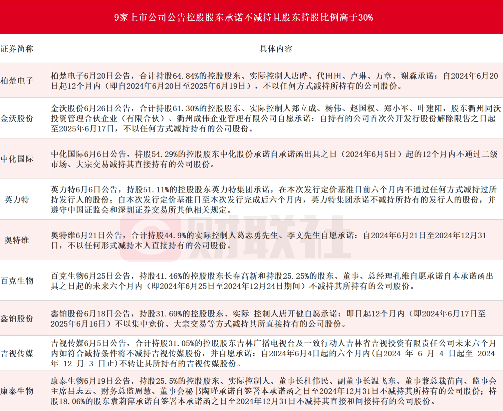 证监会新规！密集发布