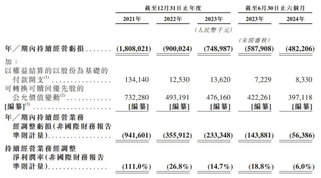 IPO观察:多点数智上市两日跌近75%,银诺医药赴港IPO核心药物即将商业化