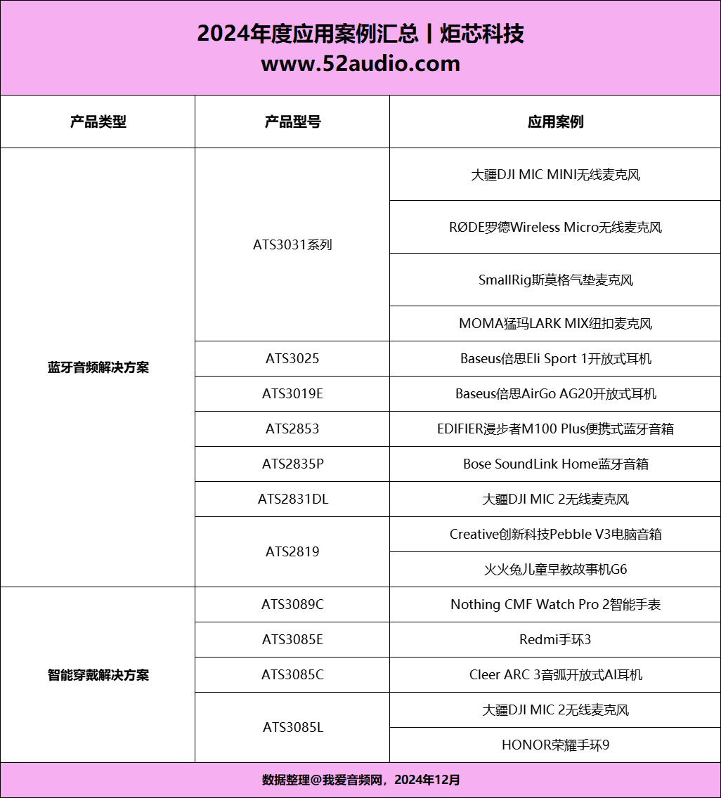 炬芯科技:2024年净利润同比增长63.83%,拟每10股派现2.3元并转增2股