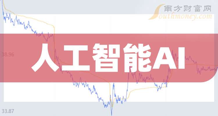 人工智能,突发!曾暴涨750%大牛股,逾5400万股封死跌停!