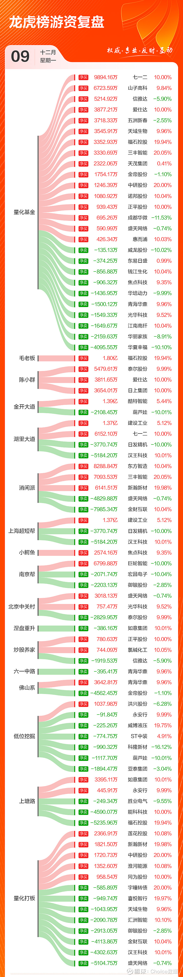 信雅达龙虎榜数据(3月31日)