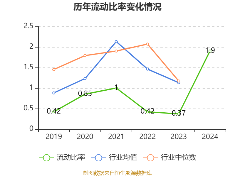 中毅达龙虎榜:营业部净卖出334.08万元