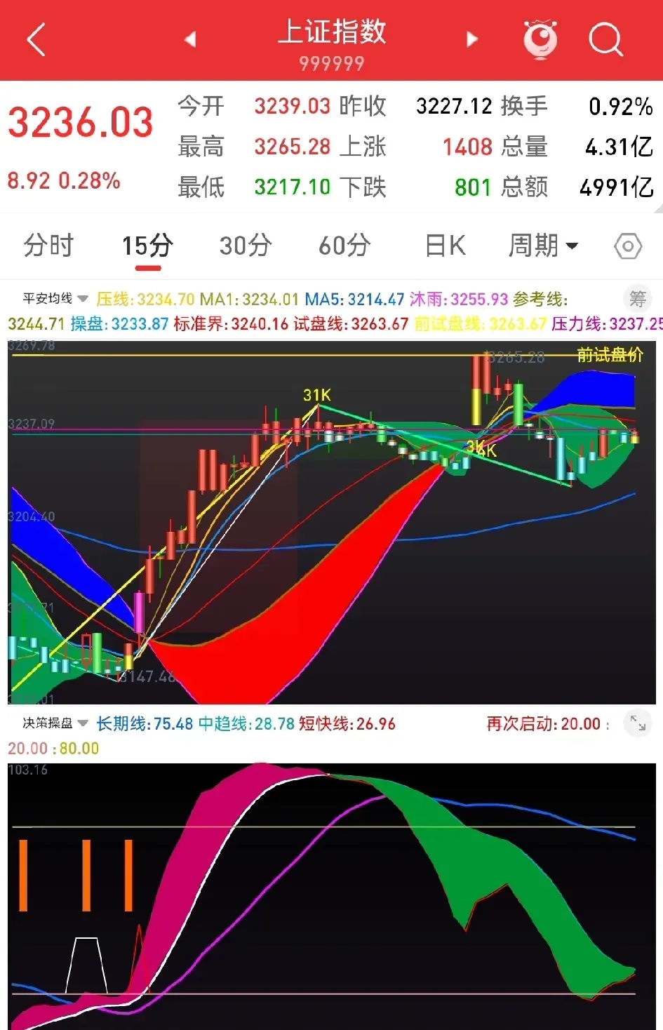 大位科技振幅17.89%,沪股通龙虎榜上净卖出1363.86万元
