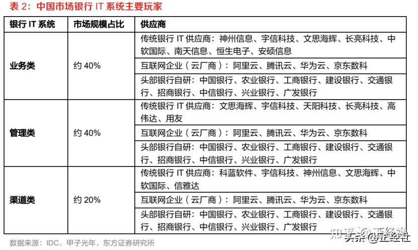 信雅达龙虎榜数据(3月31日)
