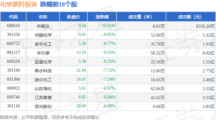 中毅达龙虎榜:营业部净卖出334.08万元