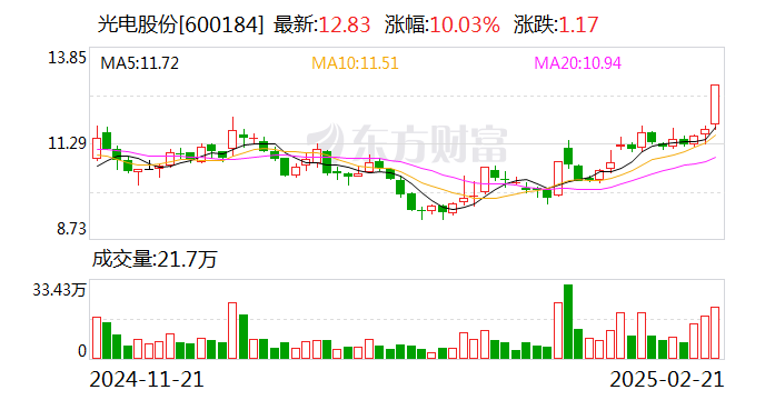 大位科技振幅17.89%,沪股通龙虎榜上净卖出1363.86万元