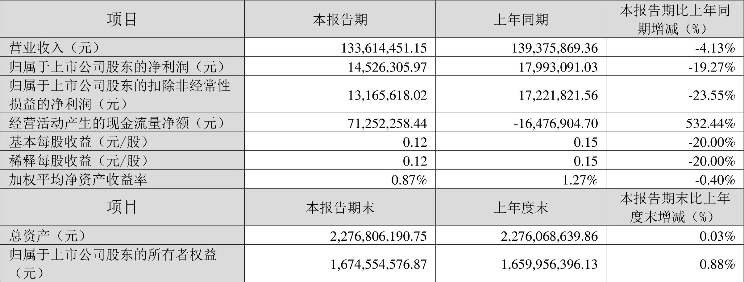 星空科技入主中旗新材 半导体产业布局加速