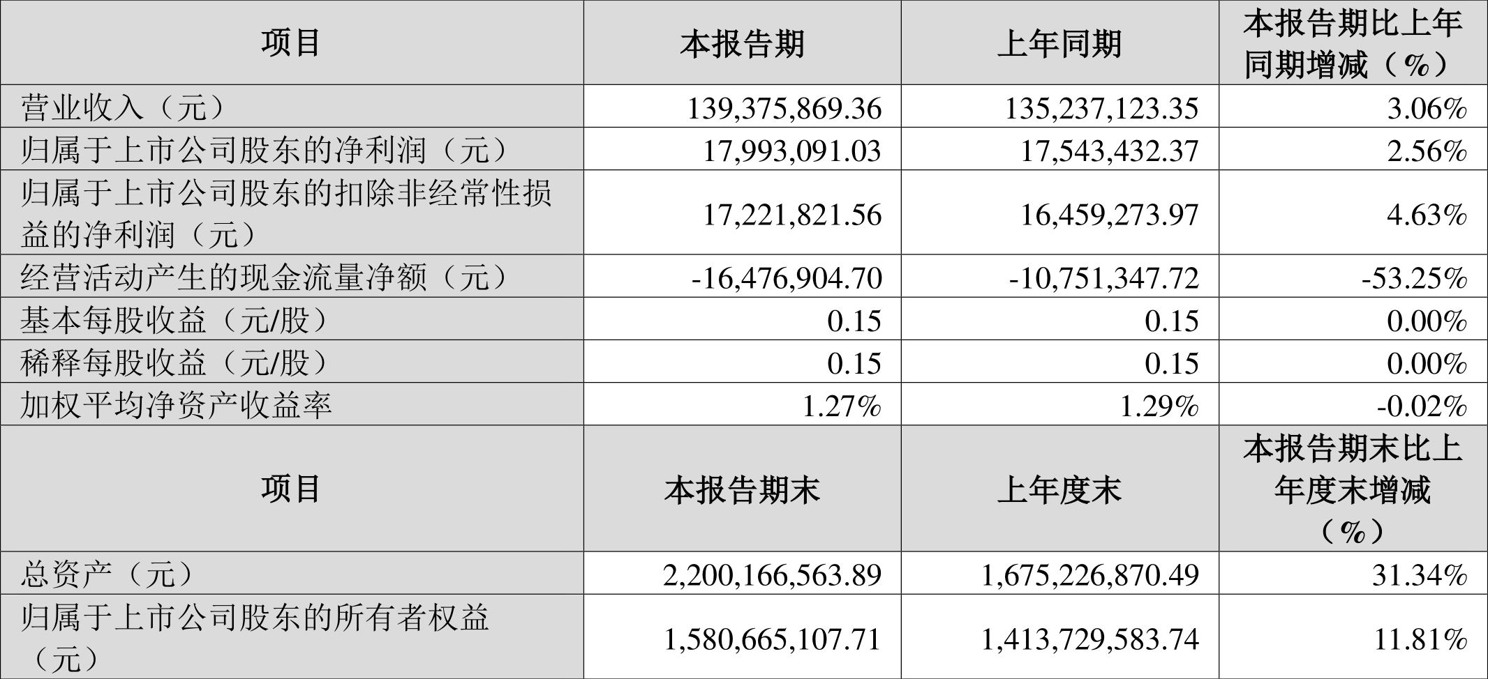 星空科技入主中旗新材 半导体产业布局加速