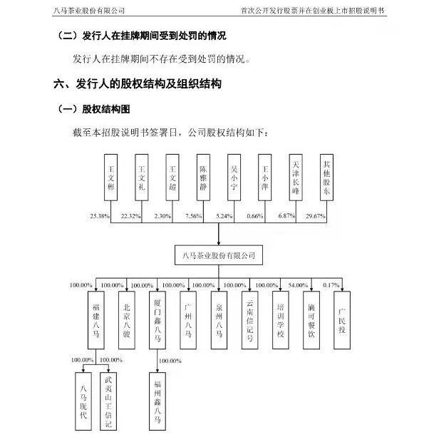 企查查上市辅导验收通过，通则康威开启辅导出货量全球前三 | IPO