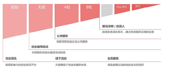 企查查上市辅导验收通过，通则康威开启辅导出货量全球前三 | IPO