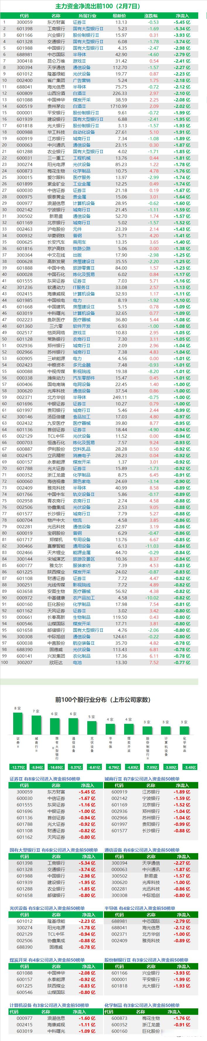51股连续5日或5日以上获融资净买入 星帅尔居首
