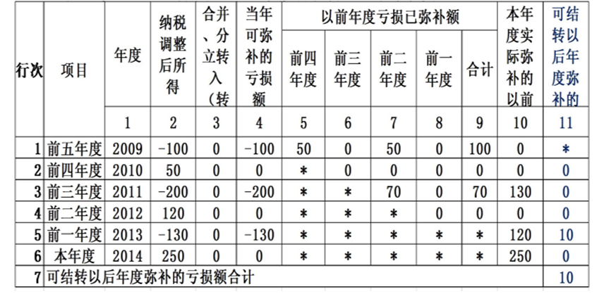 销售额减半，亏损翻倍！宝龙地产还能撑多久？