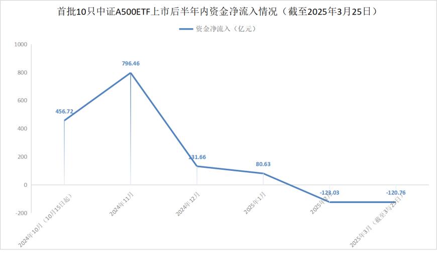 宽基ETF进入低费率时代：行业“马太效应”加剧，基金公司如何突围？