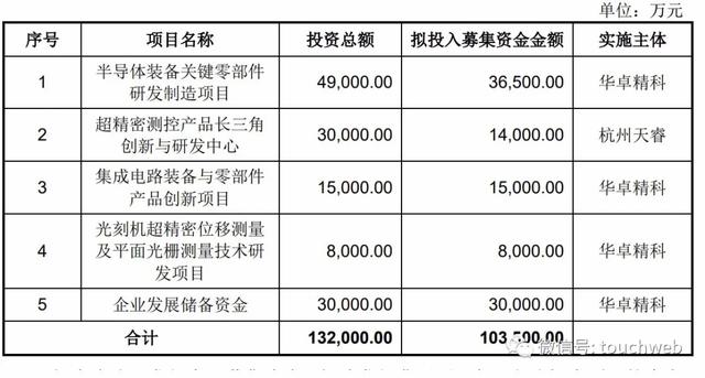 前瞻性布局协同迭代开发!先锋精科携“双核”产品成功登陆科创板