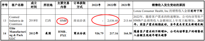 技源集团沪主板IPO过会 加速膳食营养补充产品产业化