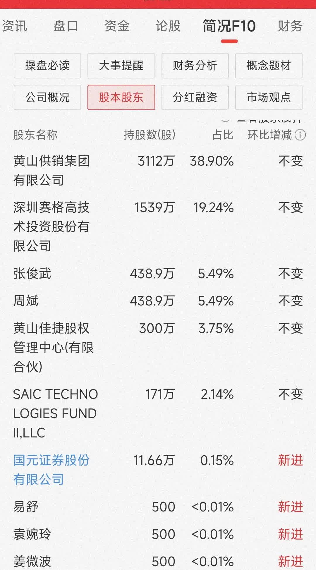 福莱新材:部分董事、高级管理人员拟合计减持不超111.4万股公司股份