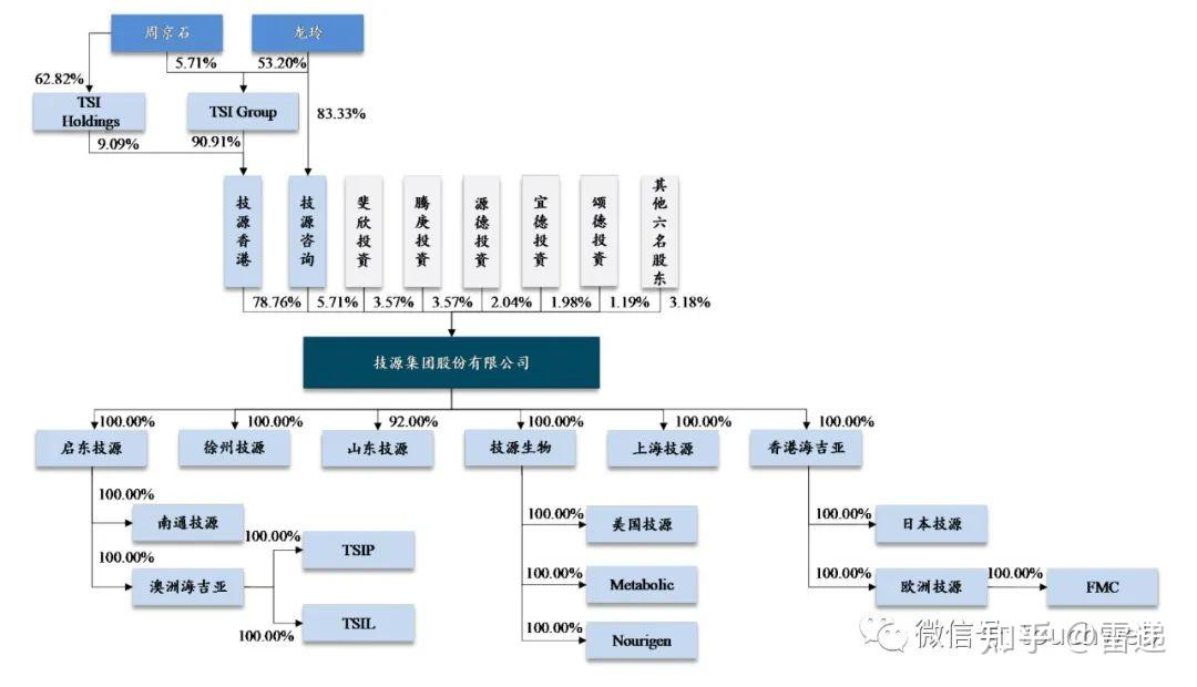 技源集团沪主板IPO过会 加速膳食营养补充产品产业化