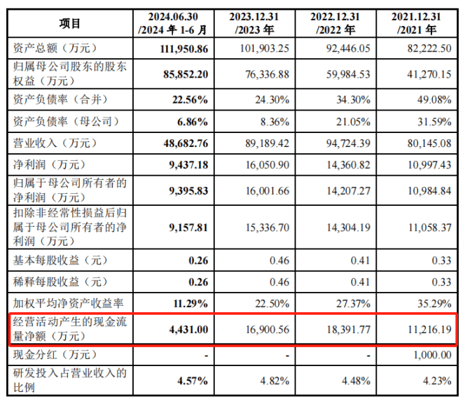 技源集团沪主板IPO过会 加速膳食营养补充产品产业化