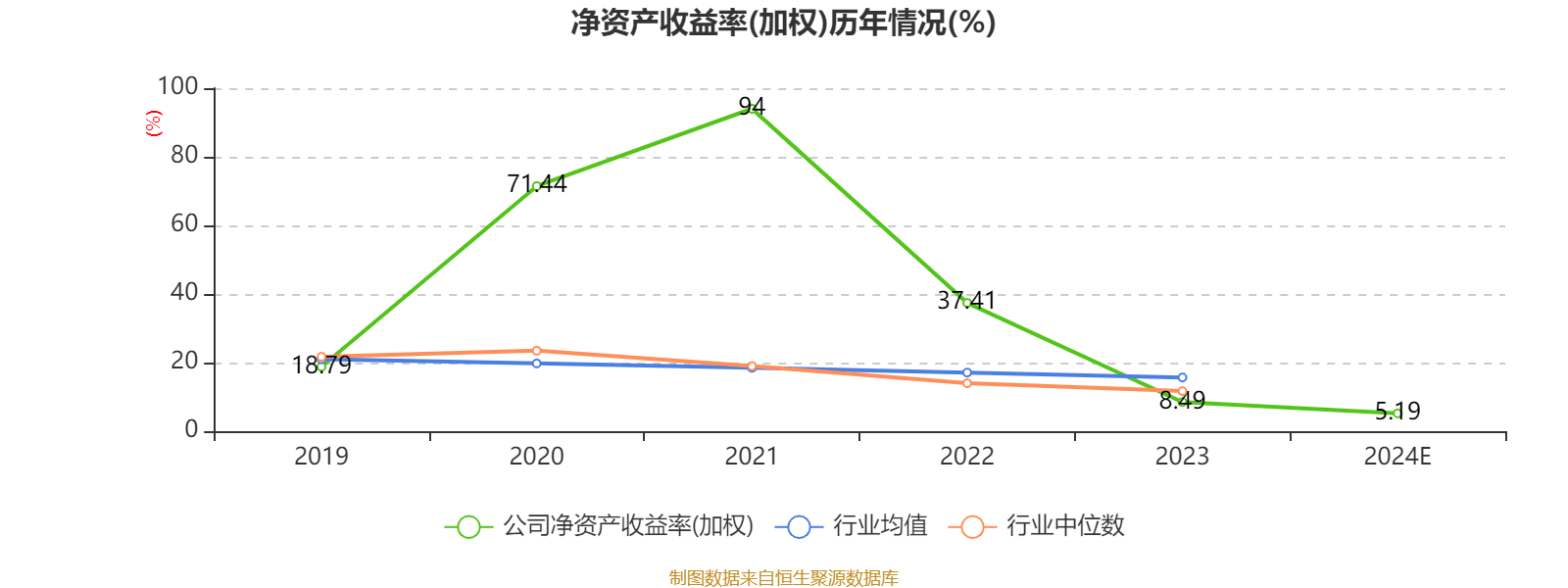 公告精选:部分产品销量和价格上涨,利尔化学一季度净利同比预增逾2倍