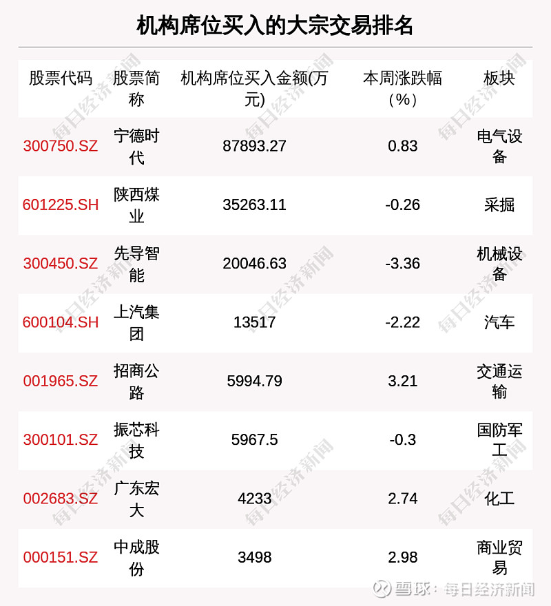 宁德时代大宗交易成交1695.12万元
