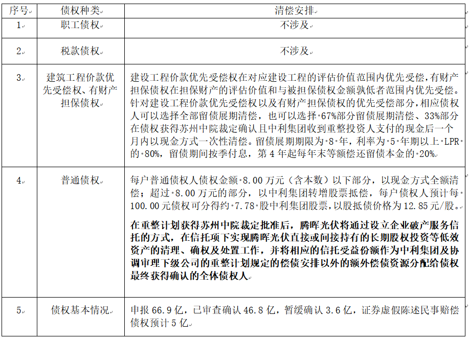 000656,控股股东被立案!上市公司:不影响重整