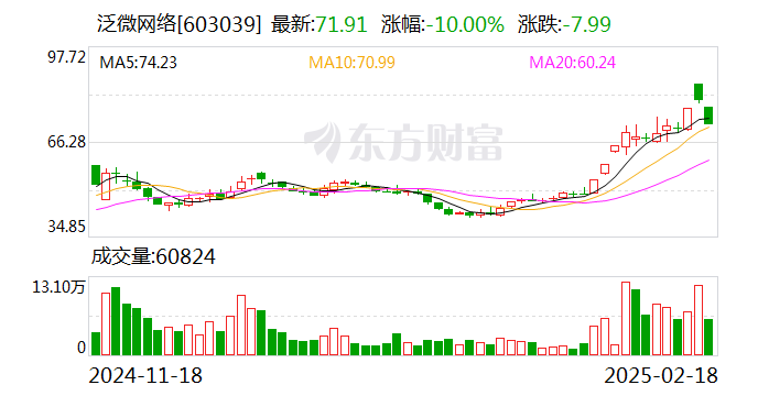 春风动力跌停，6机构现身龙虎榜