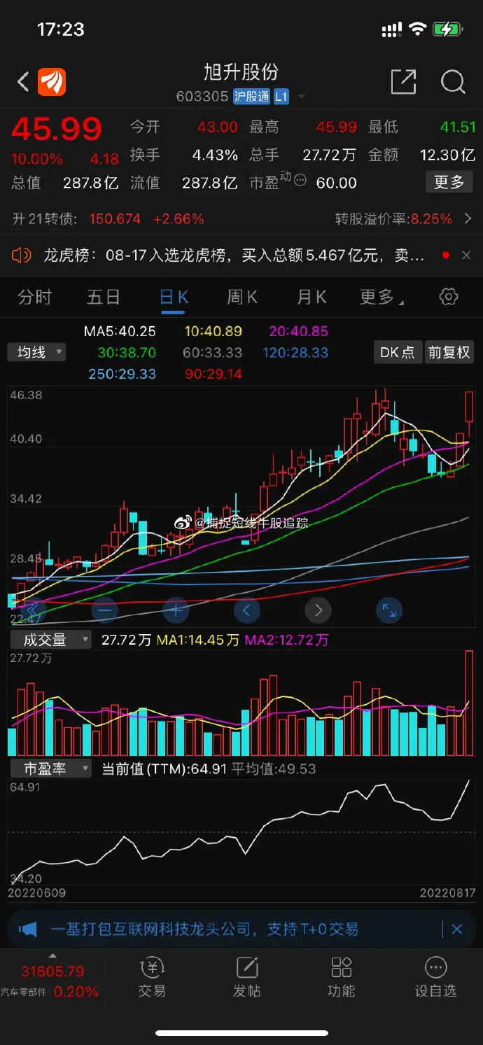 振江股份龙虎榜数据(4月3日)