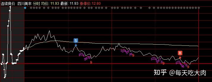 振江股份龙虎榜数据(4月3日)