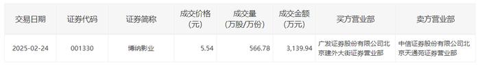 精进电动4月3日大宗交易成交262.00万元