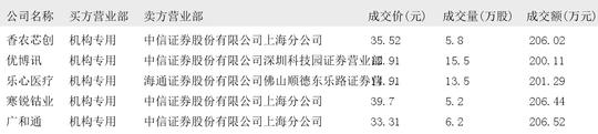 精进电动4月3日大宗交易成交262.00万元