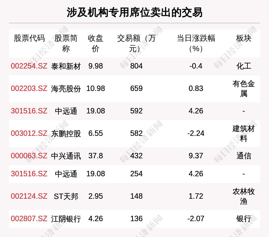 颀中科技4月3日大宗交易成交200.76万元