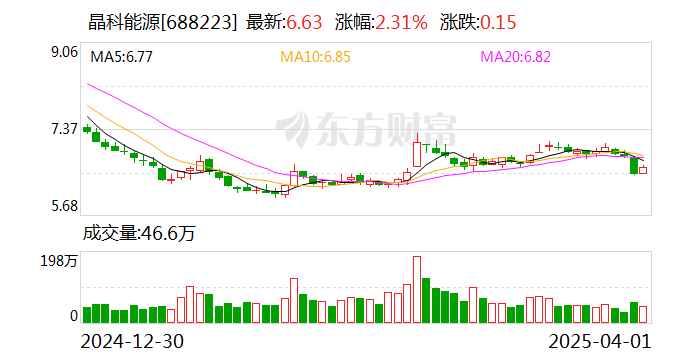 颀中科技4月3日大宗交易成交200.76万元