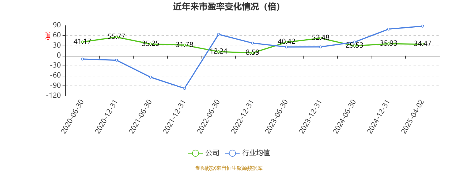 中青旅:2024年净利润同比下降17.29% 拟每10股派0.7元
